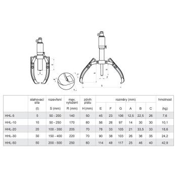 Dvou- a tříramenné hydraulické stahováky HHL (3)