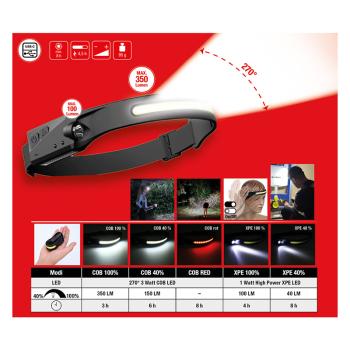 Čelová svítilna KSTOOLS 150.4520 (3)