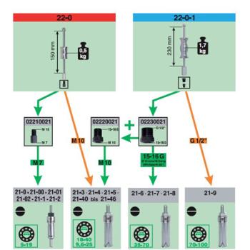 2-čelisťové vnitřní vytahováky KUKKO 21 (2)