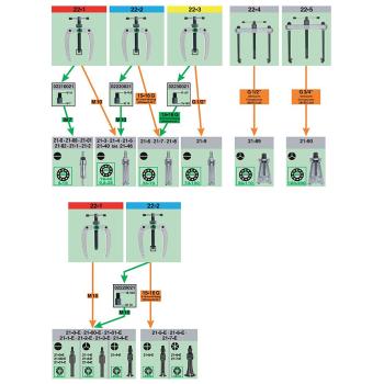 Vzpěrné přípravky pro vnitřní vytahováky KUKKO 22 (2)